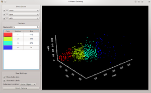 K-Means clustering dialog showing mass against volume against polar surface area