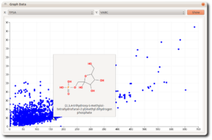 XY Chart showing tooltips with molecule diagrams.