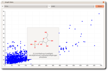 ChemData Plot with Diagram Tooltip.png