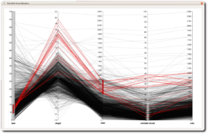 Parallel Coordinates plot showing a selection of multiple parameters.