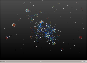 Graph showing similarity between a group of molecules