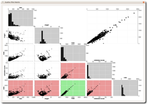 Scatter Plot Matrix Dialog displaying five different descriptors for the molecules in the database.